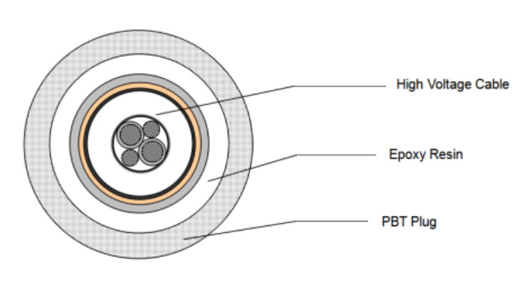 X-ray high voltage cable